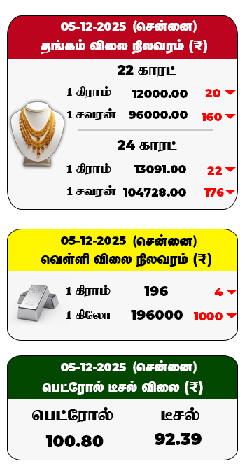 TODAY RATE 21-04-2025